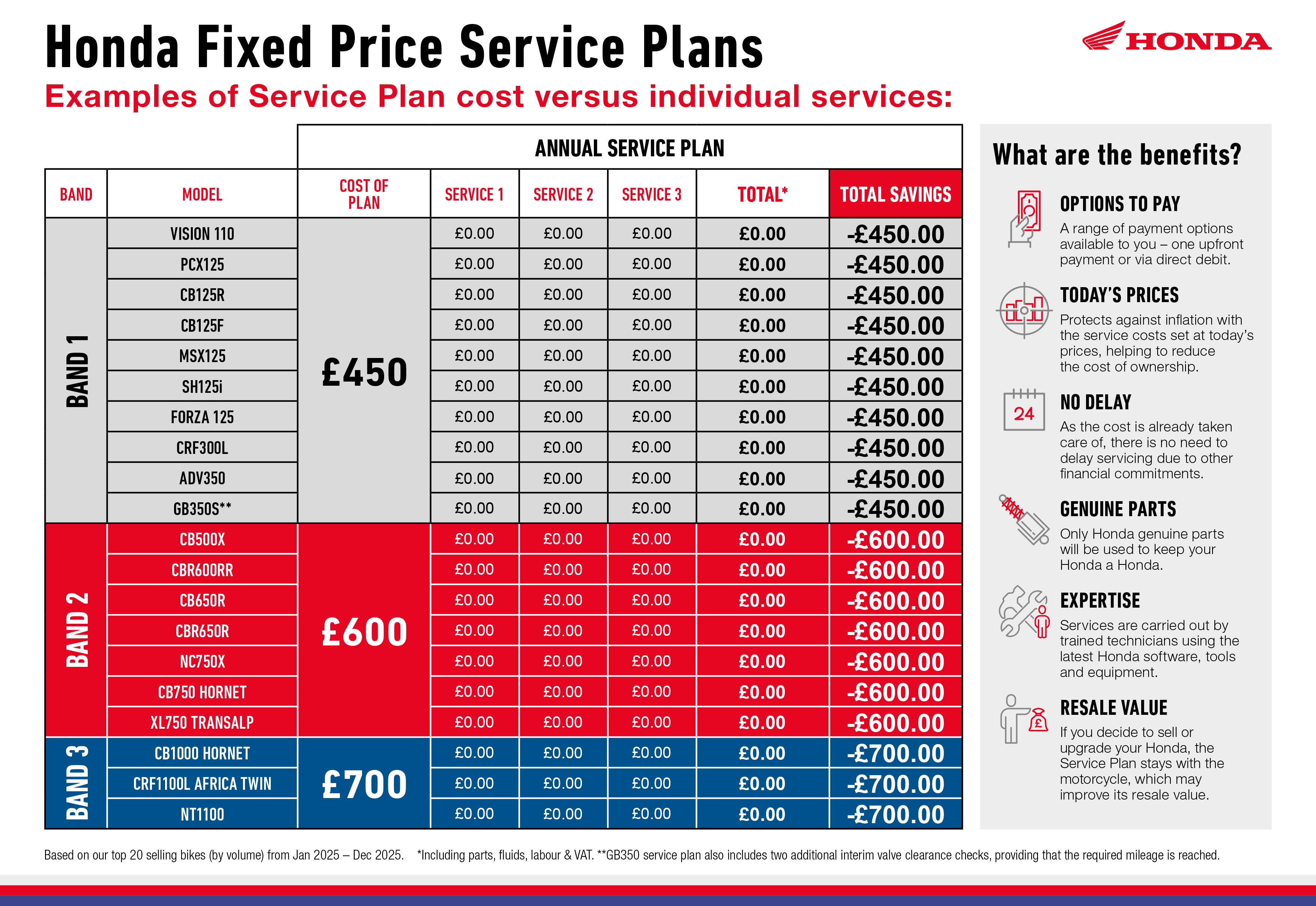 Customer Savings